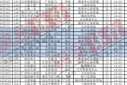 爱游戏体育在线-广州德比：恒大力克富力，继续领跑中超积分榜的简单介绍