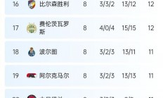 爱游戏体育-关于热刺前锋连续进球，助球队登顶积分榜的信息