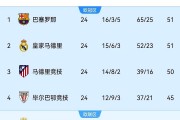爱游戏-马赛里昂对决法甲积分榜争夺的简单介绍