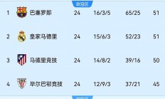 爱游戏-马赛里昂对决法甲积分榜争夺的简单介绍