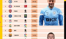 爱游戏体育在线-包含拜仁慕尼黑客场大胜，继续领跑积分榜的词条