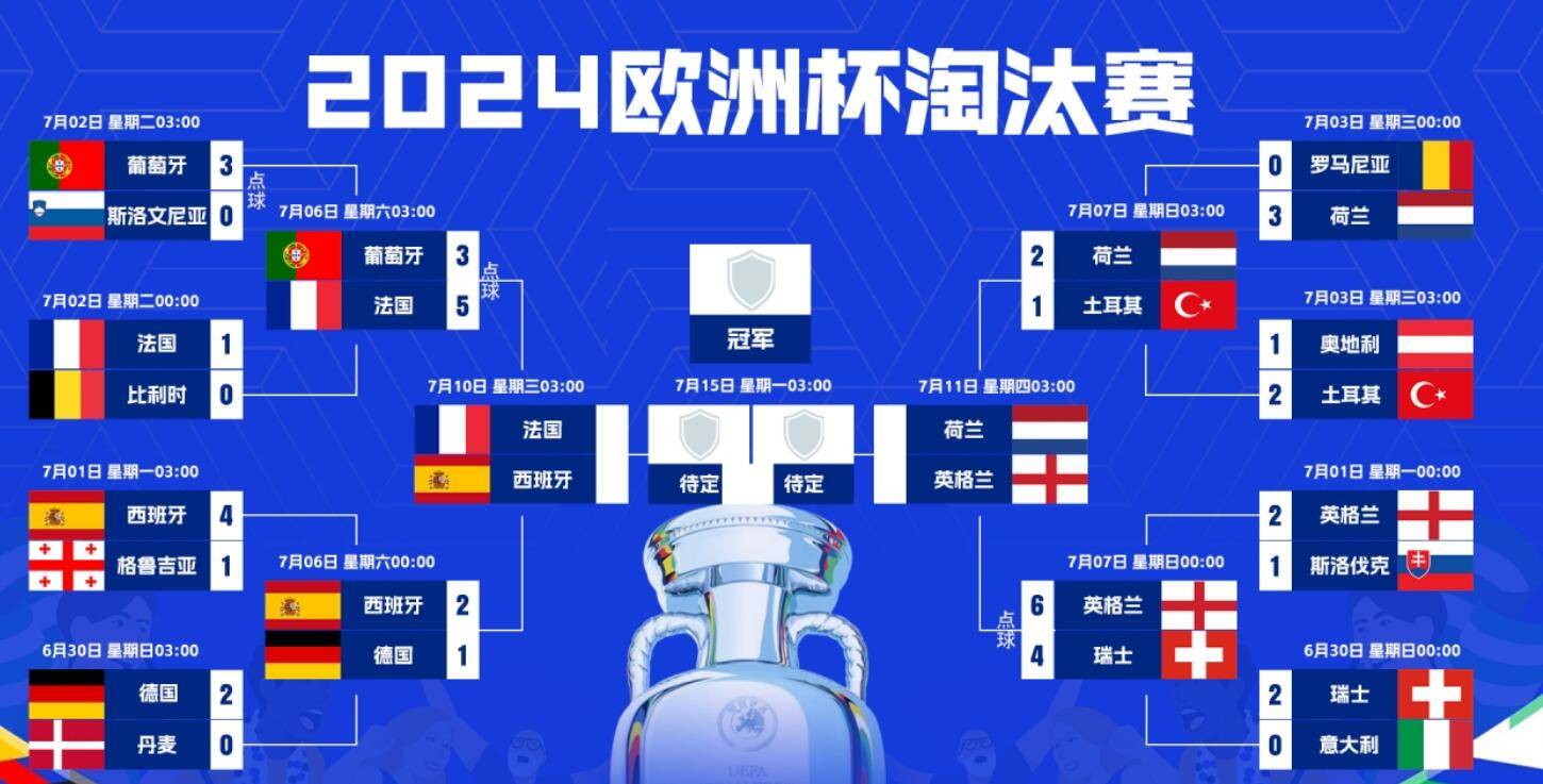 荷兰队备战欧洲杯半决赛，迎战西班牙挑战