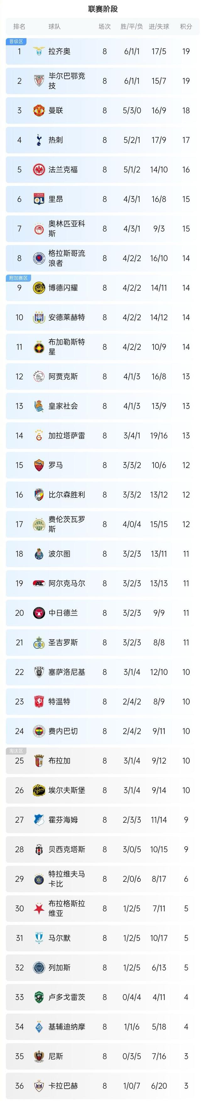 关于热刺前锋连续进球，助球队登顶积分榜的信息