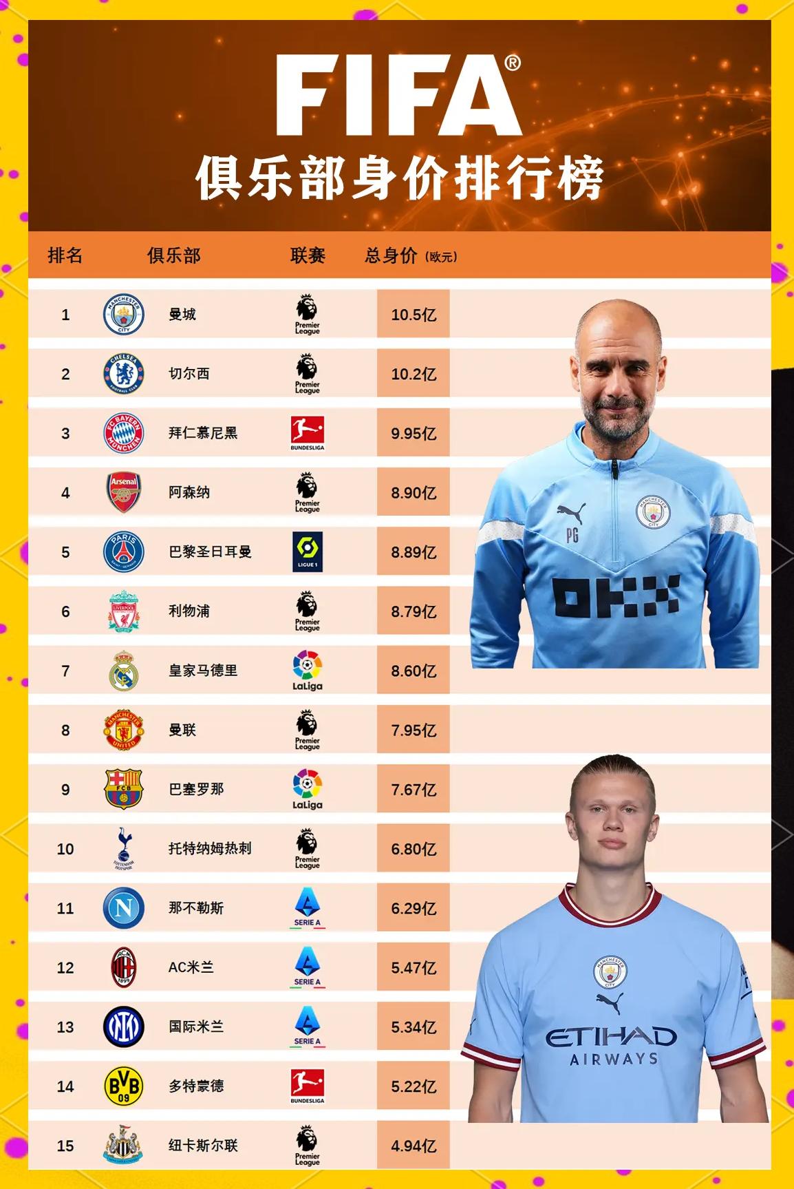 包含拜仁慕尼黑客场大胜，继续领跑积分榜的词条