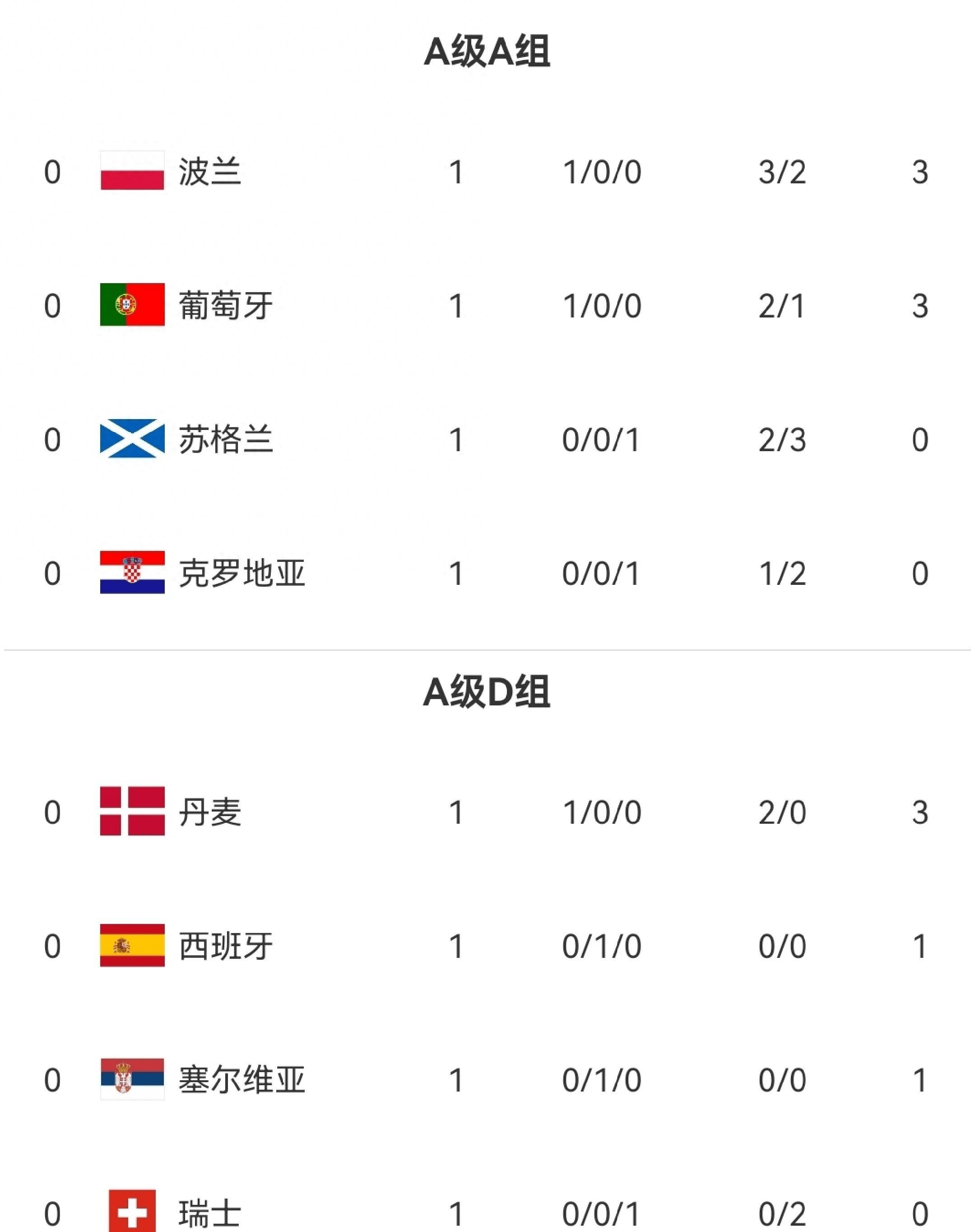 关于欧国联四强赛：葡萄牙面对瑞典力争晋级的信息