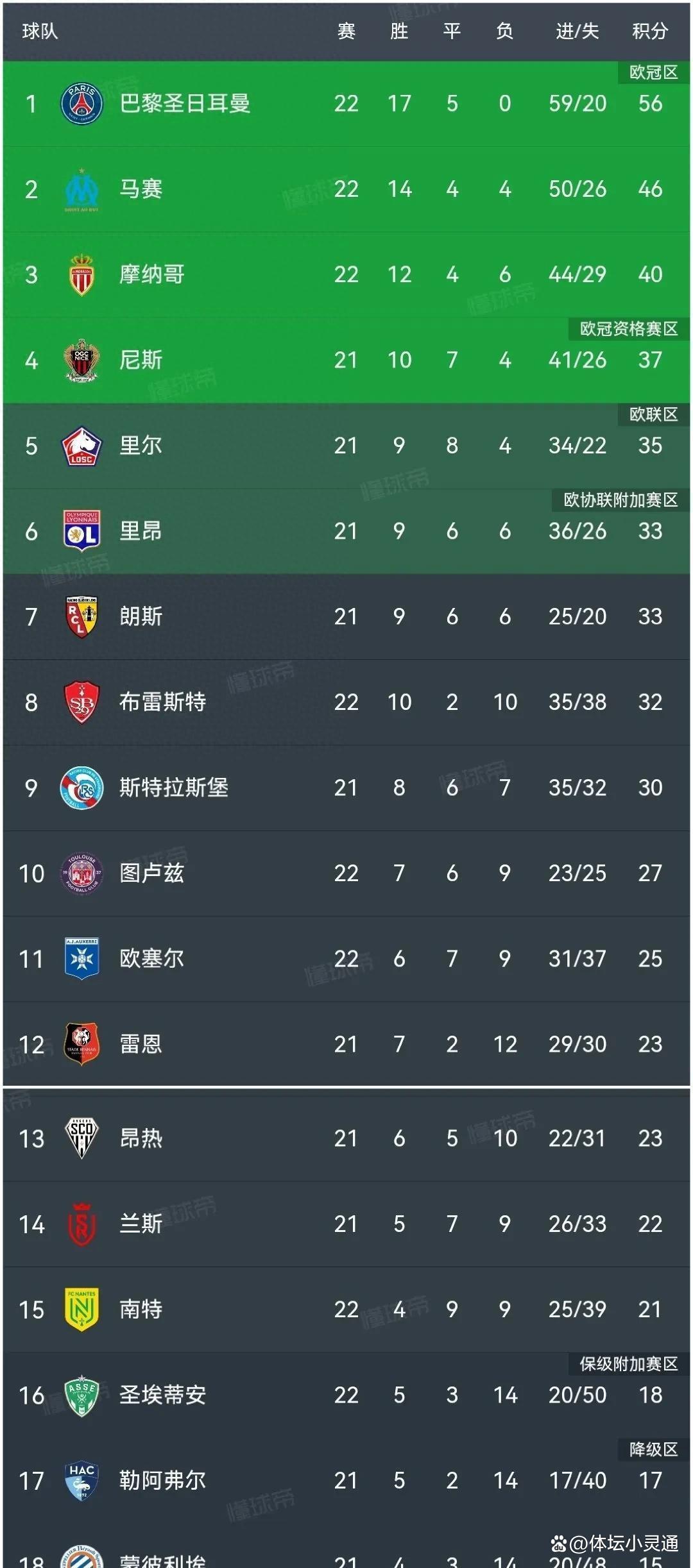 摩纳哥取得关键胜利，稳固法甲前四名位置