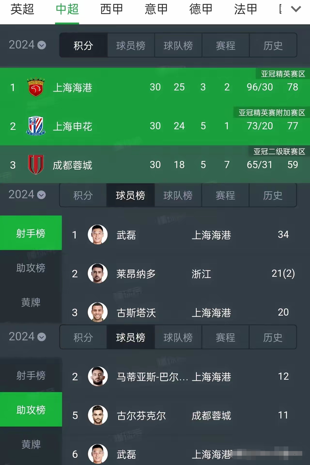 广州德比：恒大力克富力，继续领跑中超积分榜的简单介绍