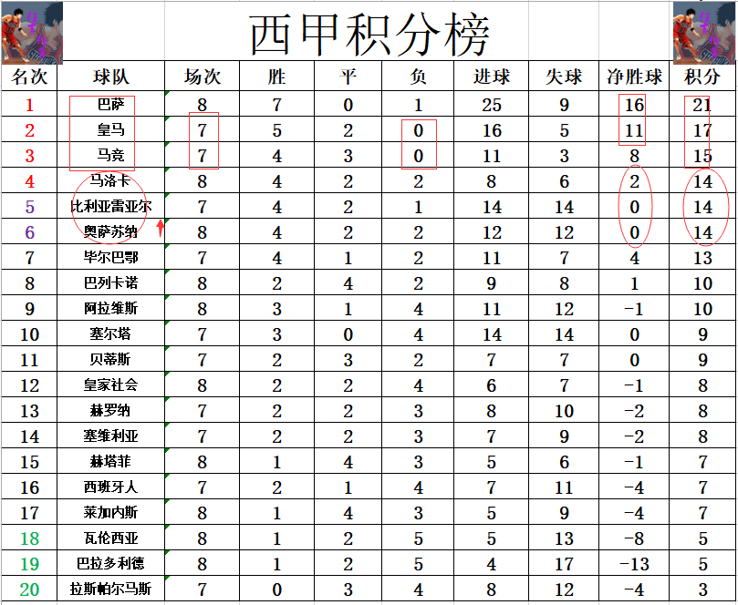 奥萨苏纳主场不敌，积分榜位置有所下滑的简单介绍