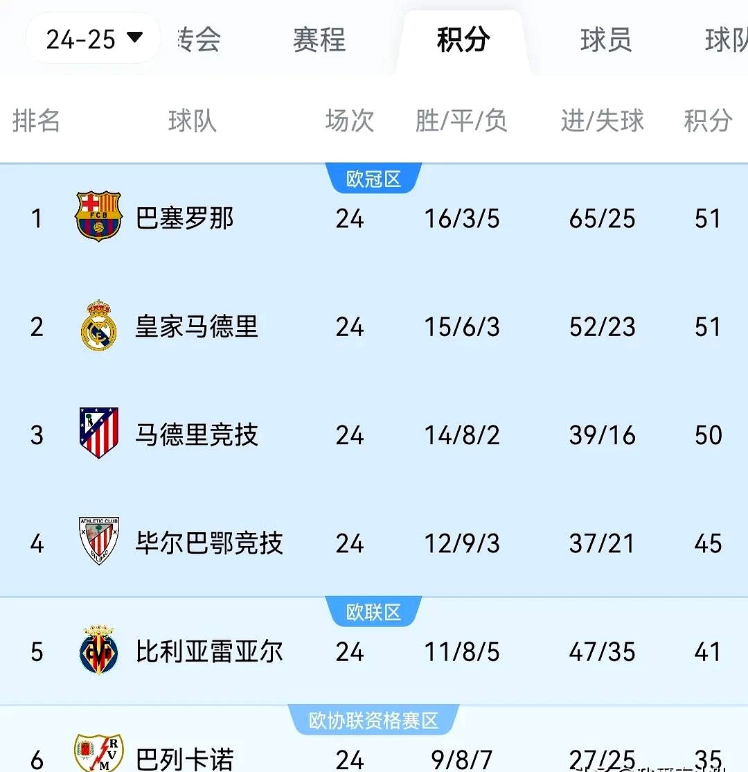 马赛里昂对决法甲积分榜争夺的简单介绍